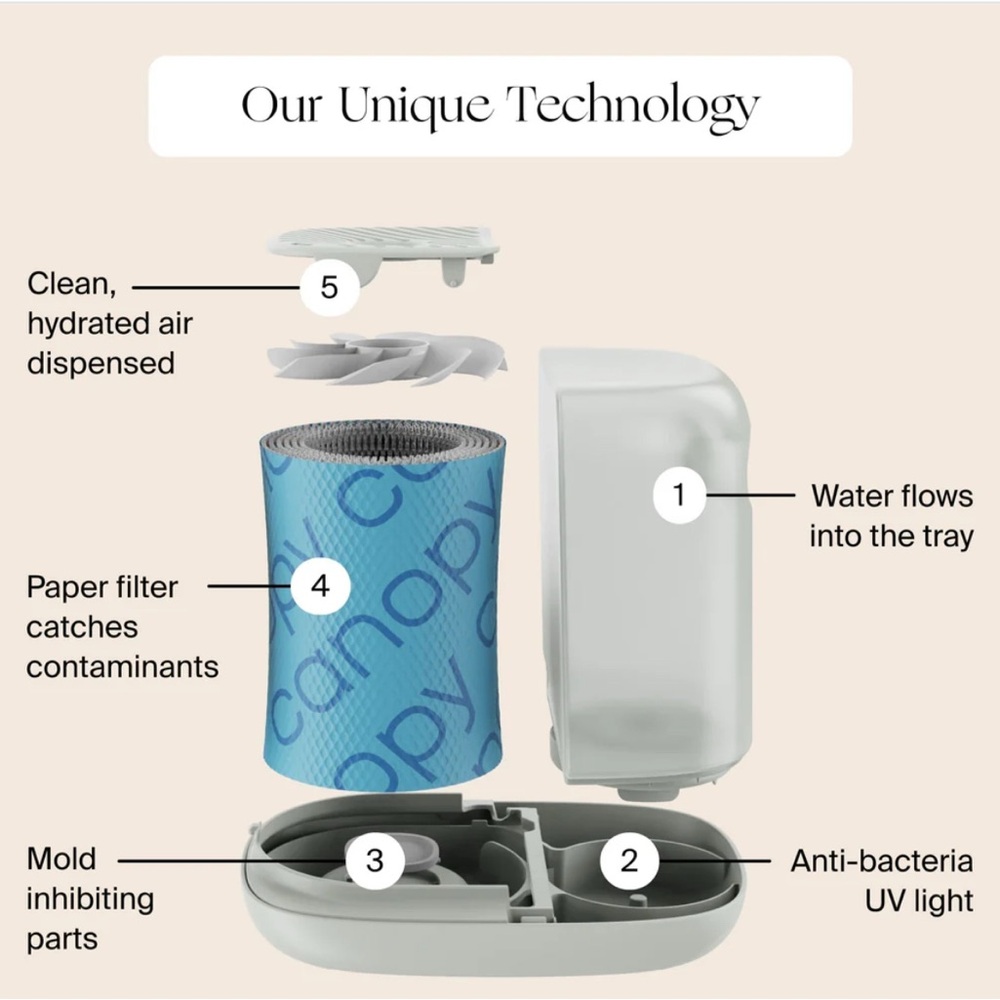 💞HP💞Canopy Bedside Humidifier 2.0 - Picture 2 of 3